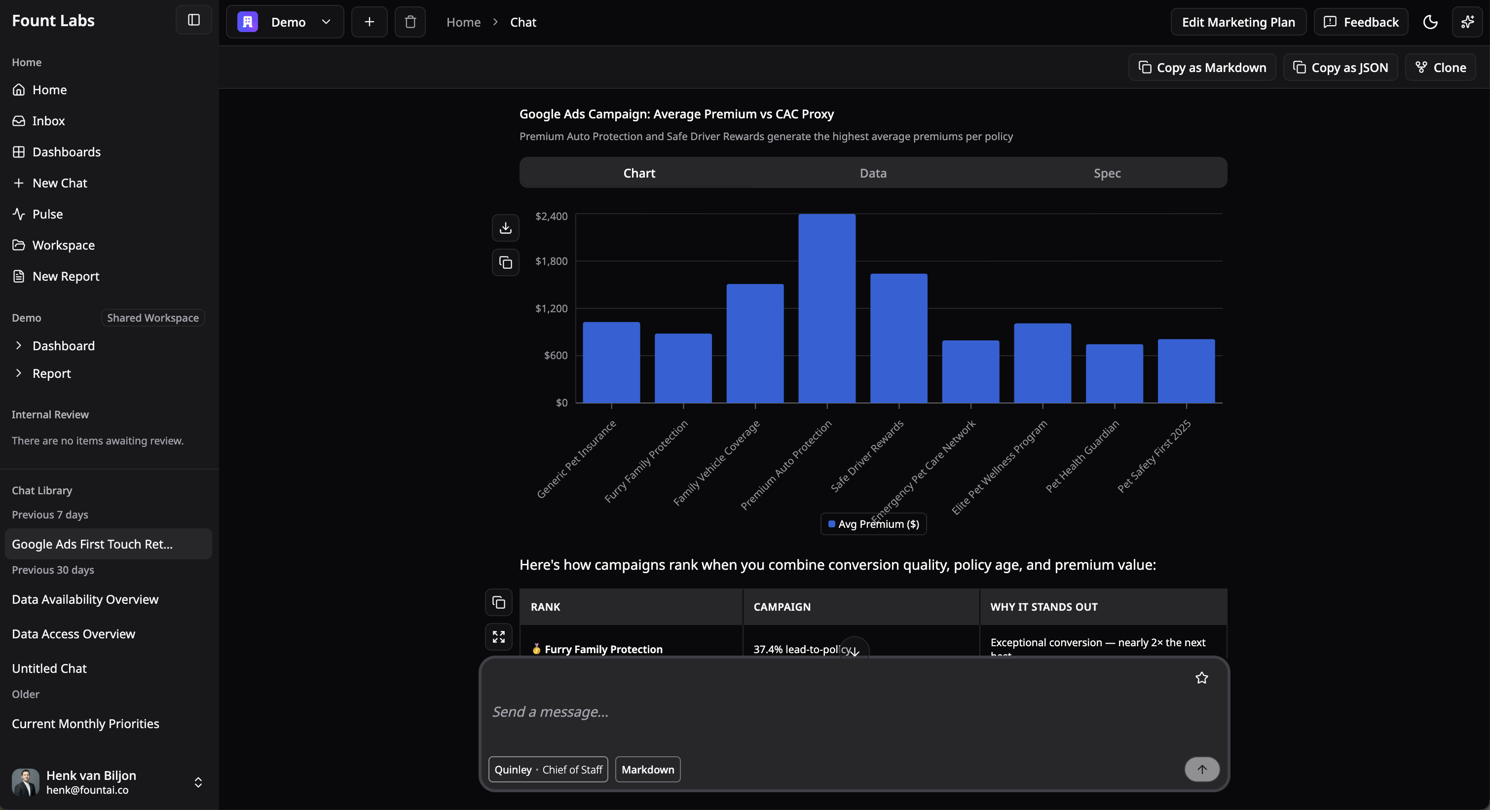 Fount AI Marketing Platform - campaign analytics and AI chat interface